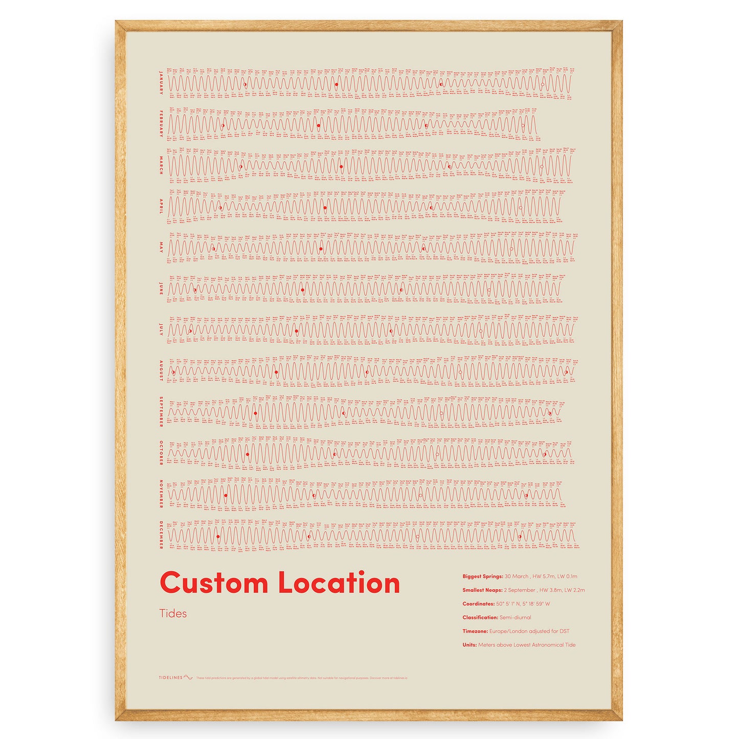 Custom Tide Posters