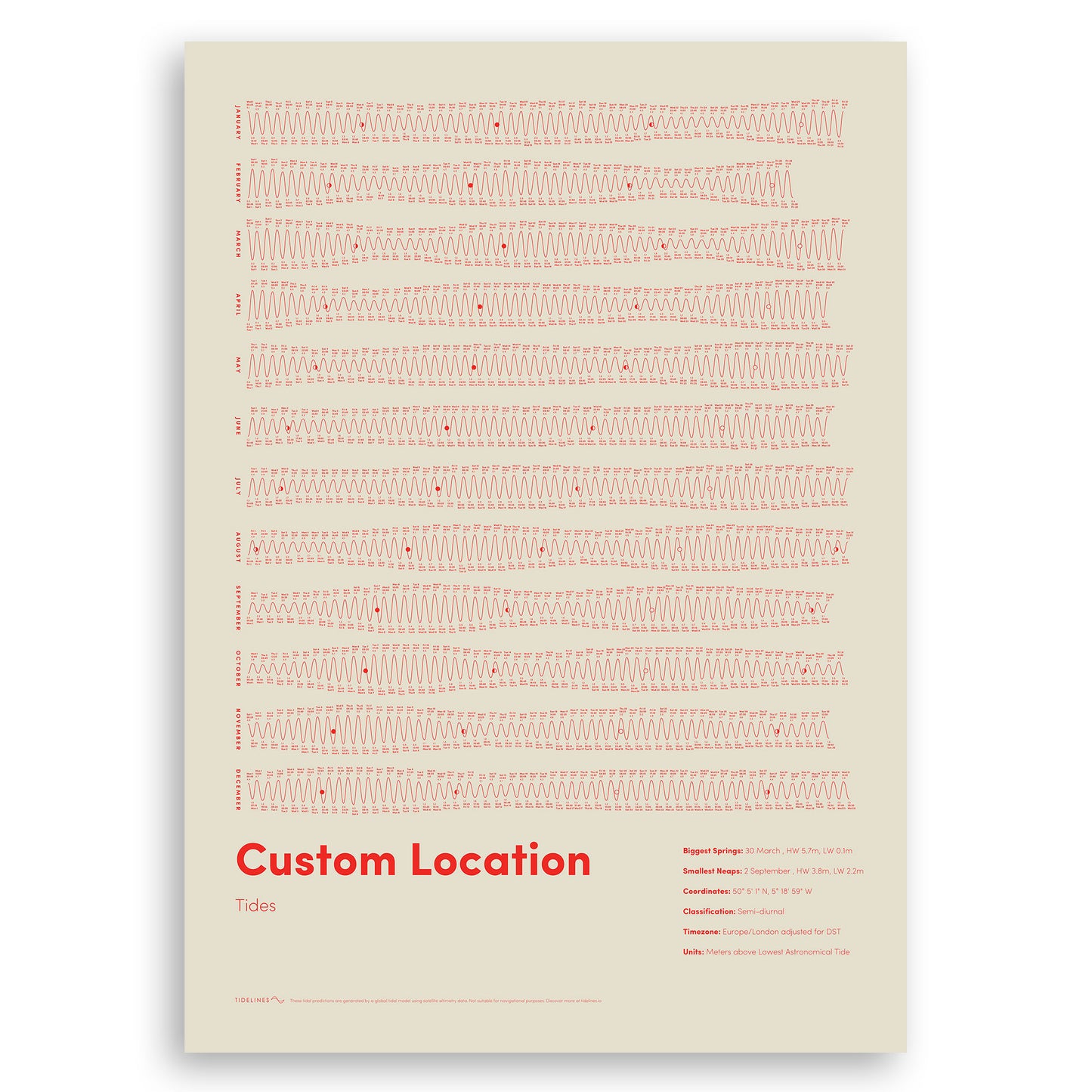 Custom Tide Posters