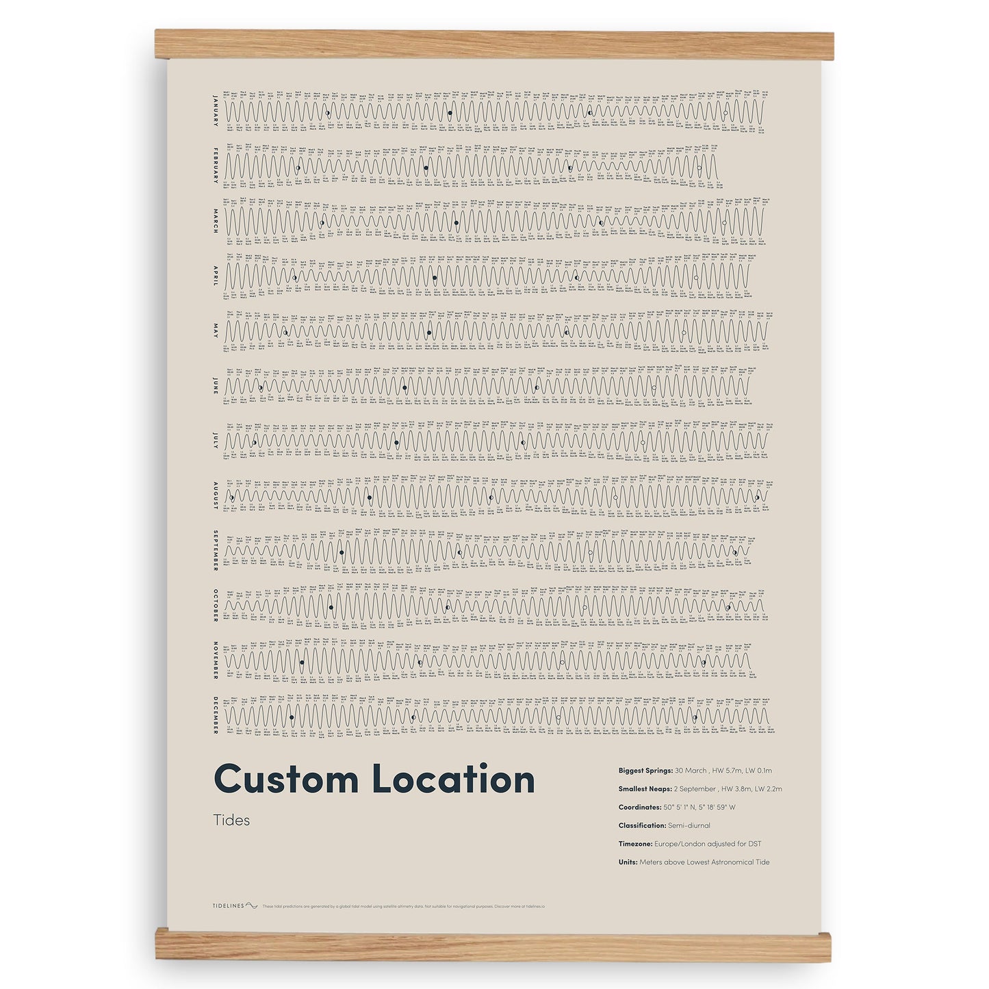 Custom Tide Posters