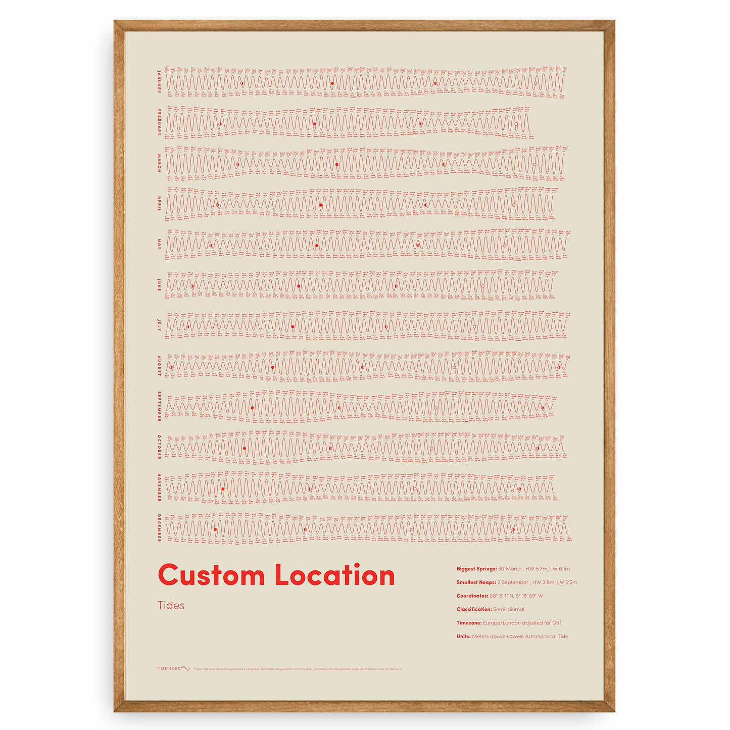 Custom Tide Chart Poster