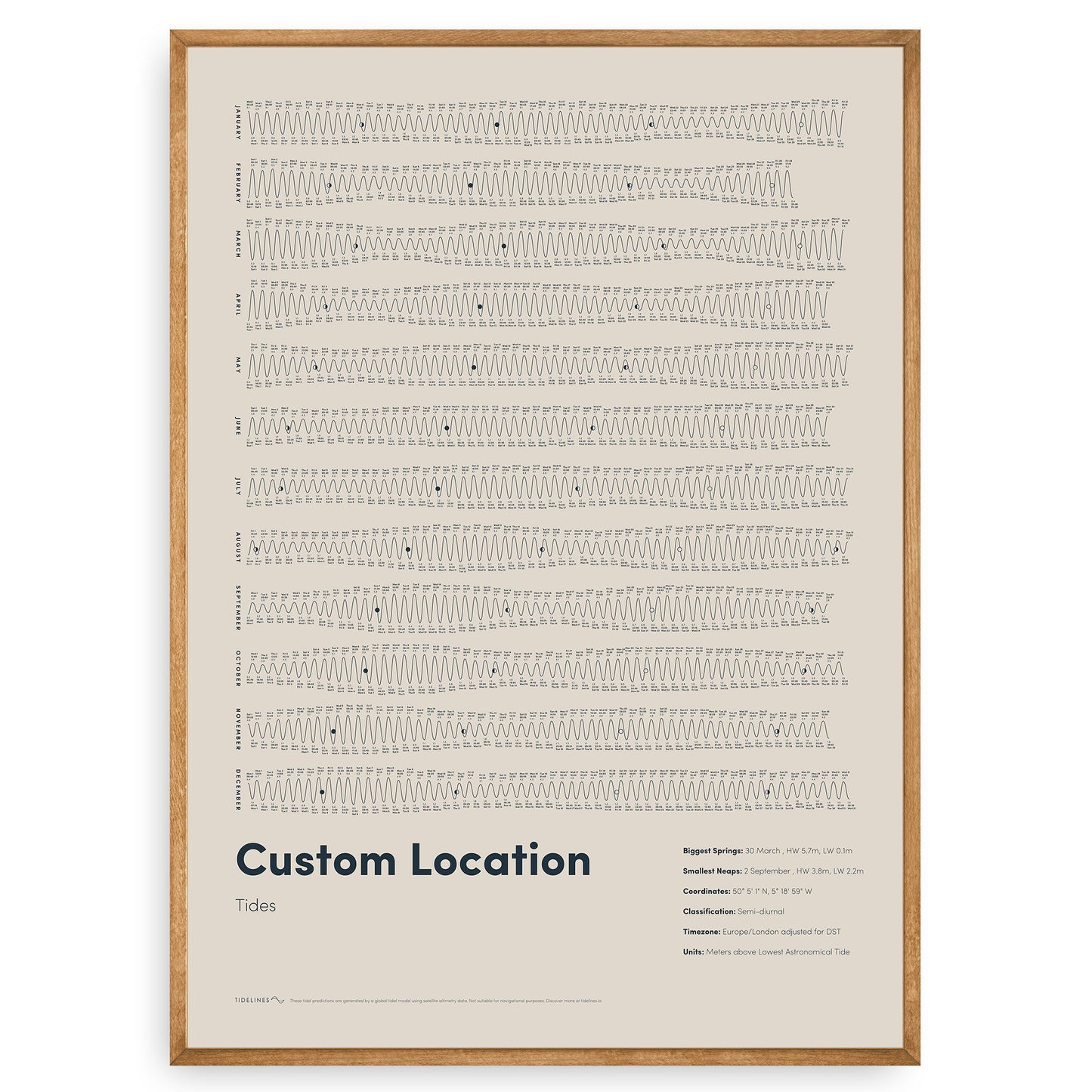 Custom Tide Chart Poster