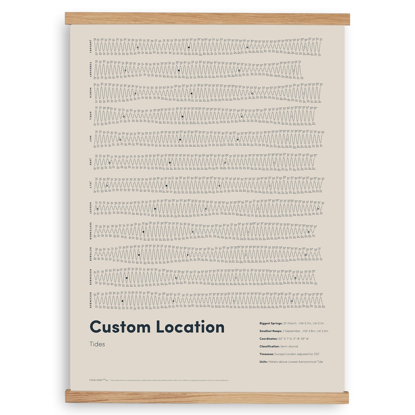 Custom Tide Chart Poster