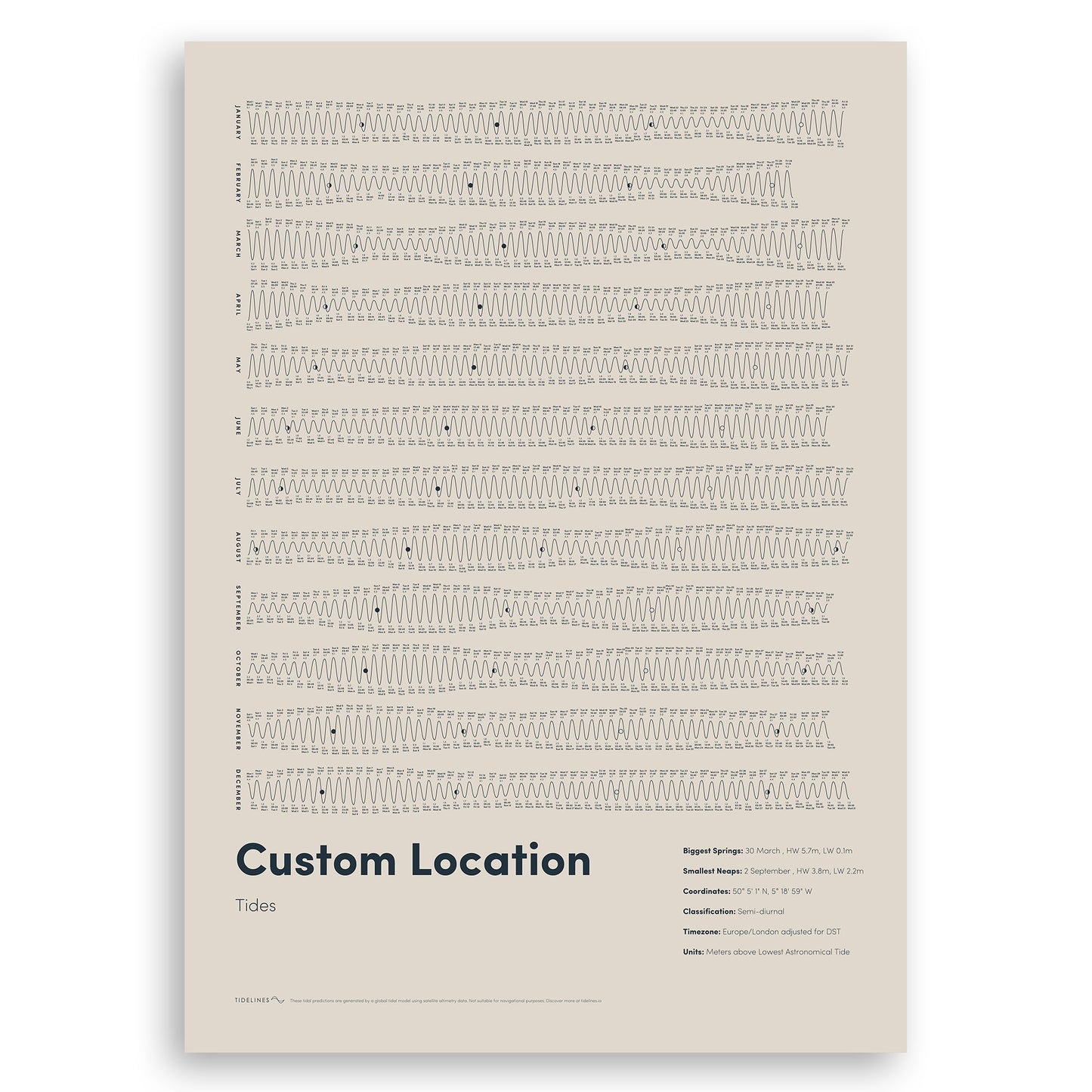 Custom Tide Chart Poster