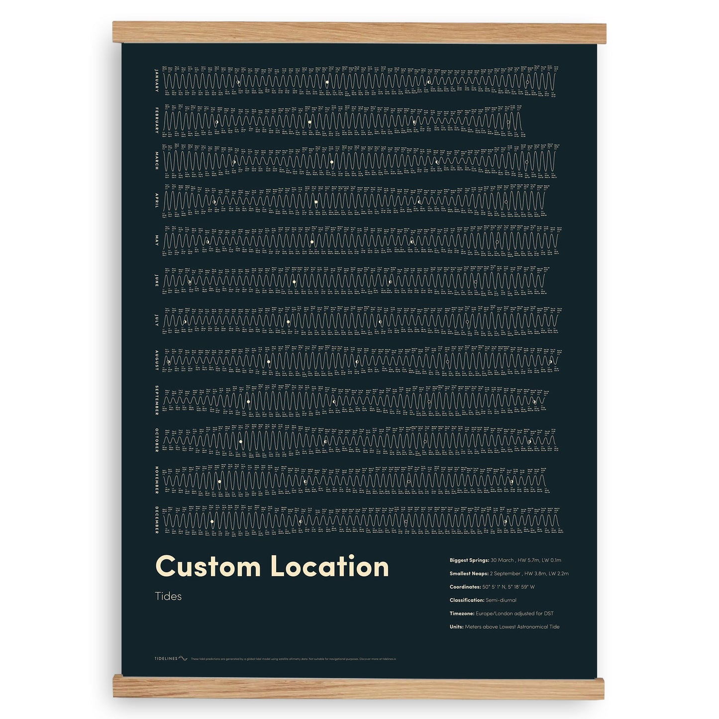 Custom Tide Chart Poster