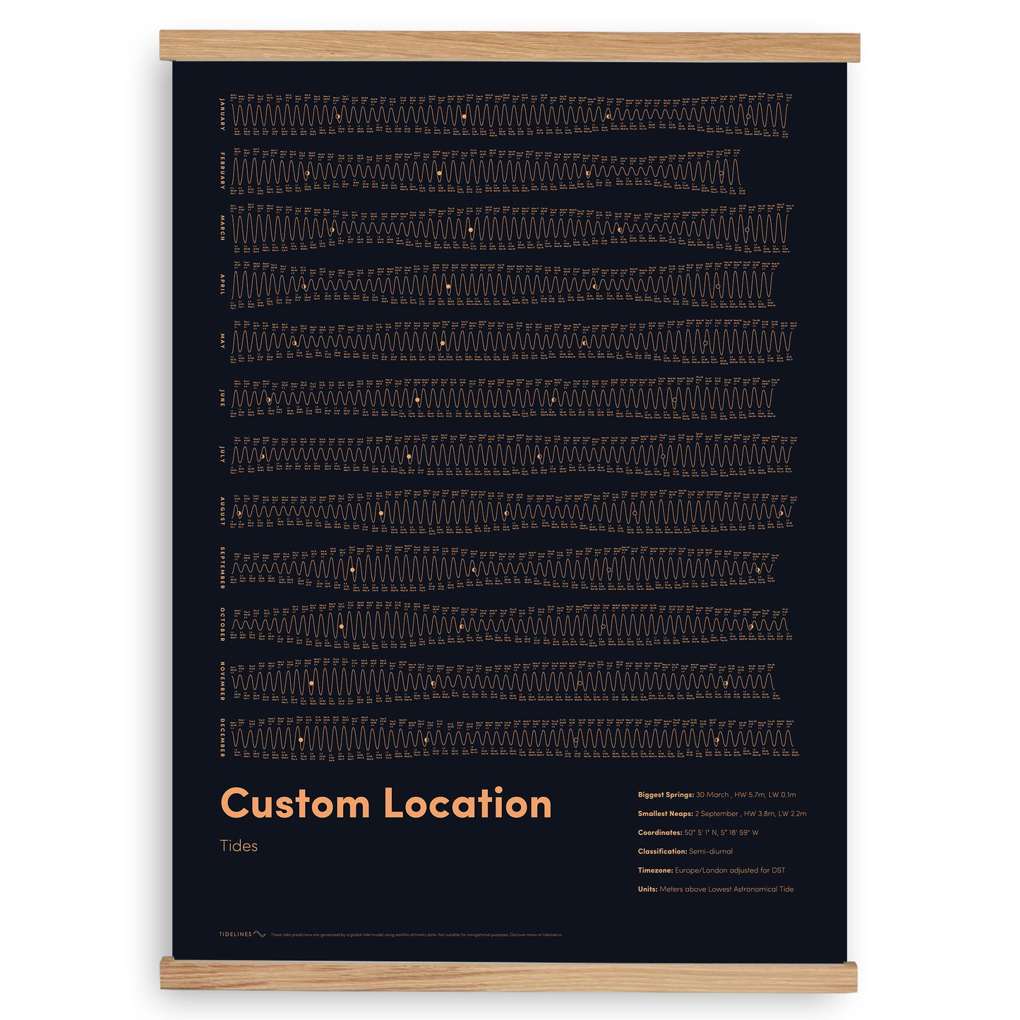 Custom Tide Chart Poster